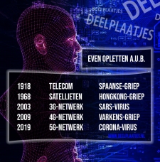 toeval of niet